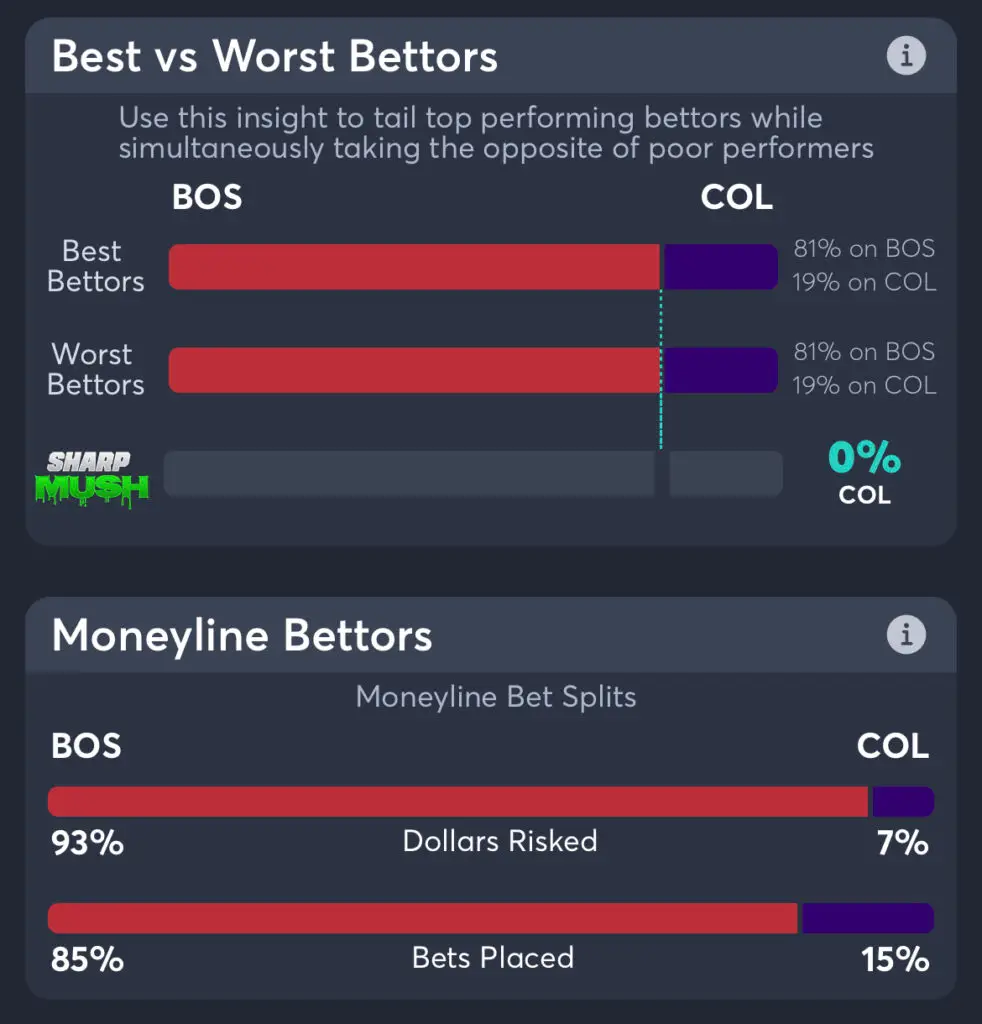 Red Sox vs Rockies - Moneyline Bettors