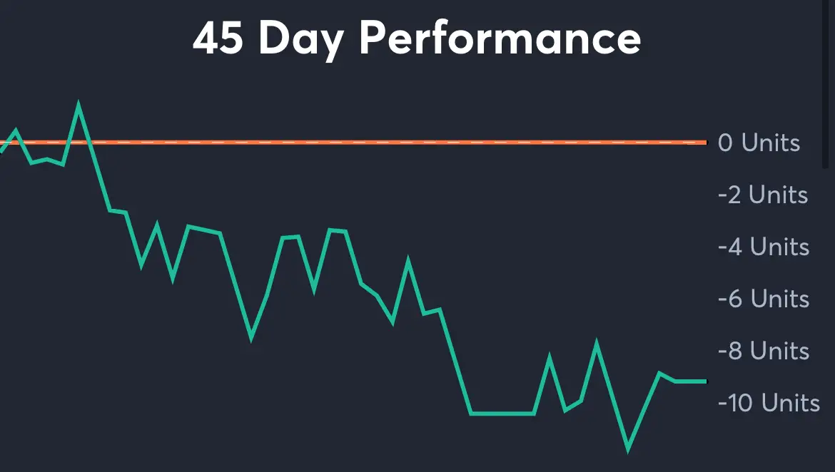 White Sox vs Mariners - 45 Day Performance