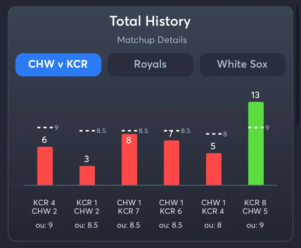 White Sox vs Royals - Total History