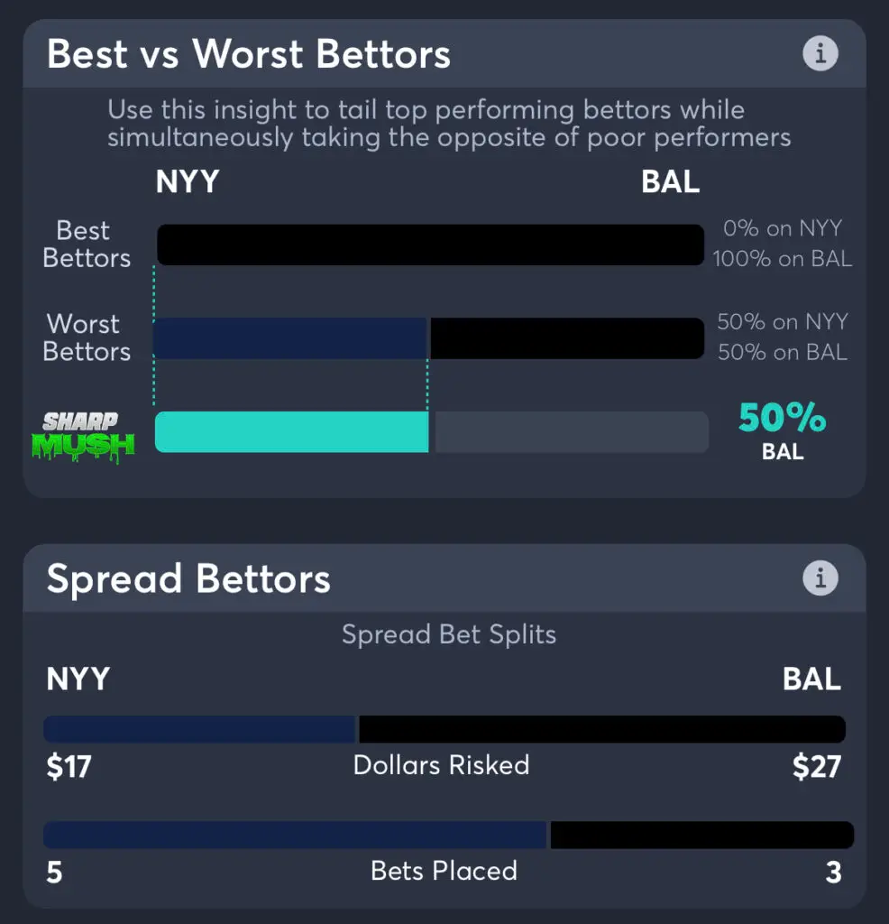 Yankees vs Orioles - Spread Bettors