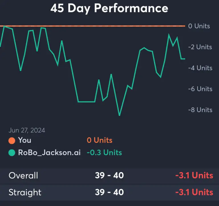 What is a sports betting unit