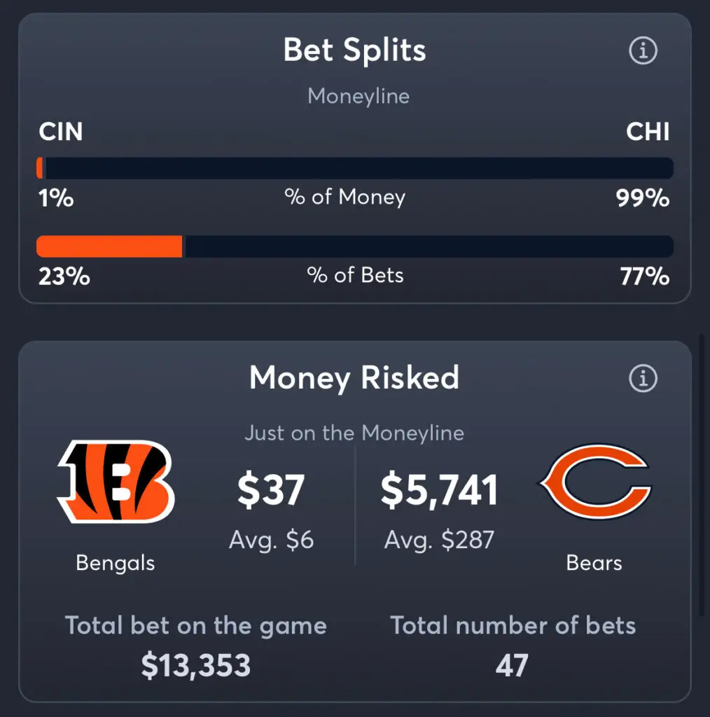 Bengals vs Bears - Moneyline