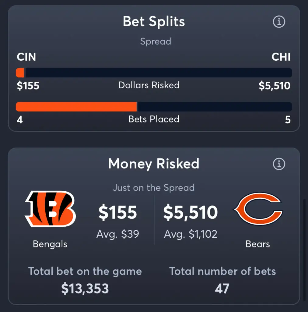 Bengals vs Bears - Spread