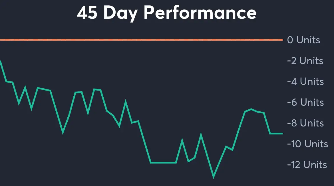 Cardinals vs Cubs - 45 Day Performance