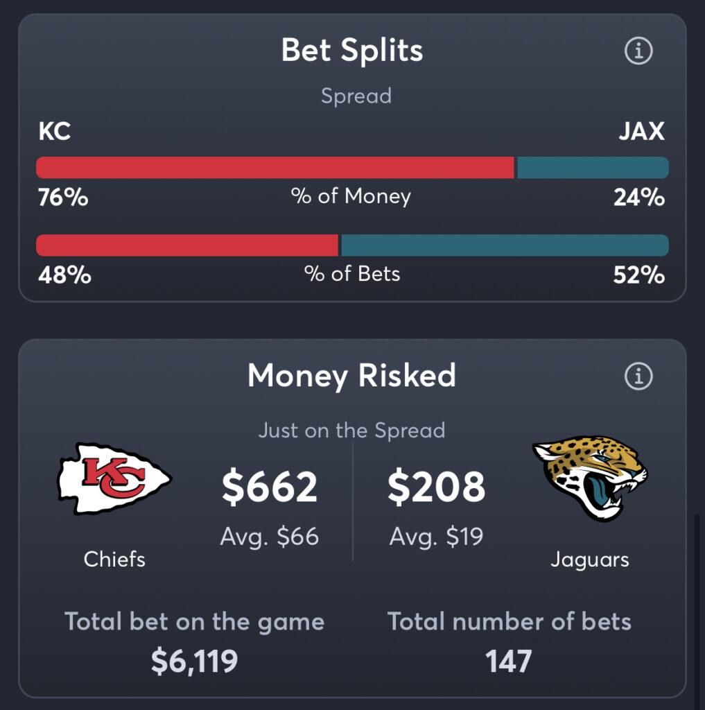 Chiefs vs Jaguars Best Odds, Bet Trends, NFL Consensus Pick