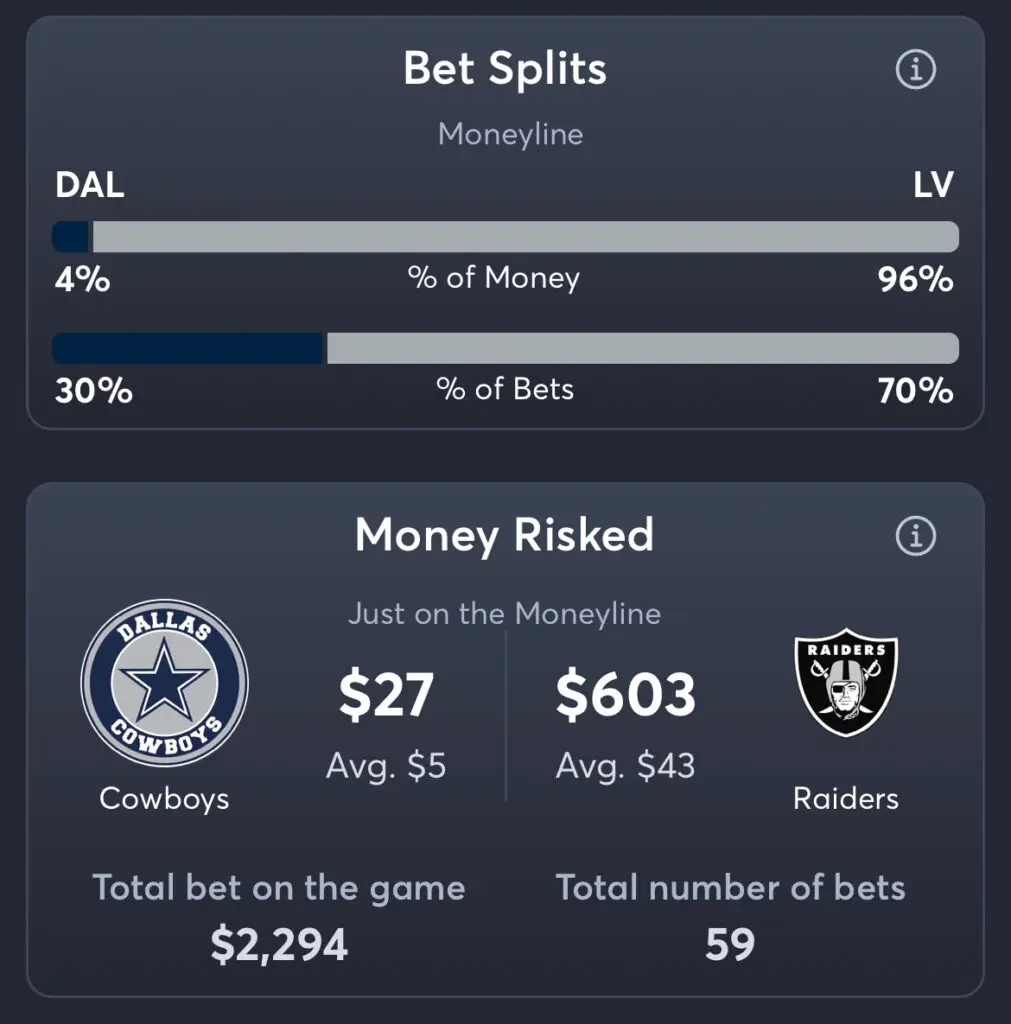 Cowboys vs Raiders - Moneyline