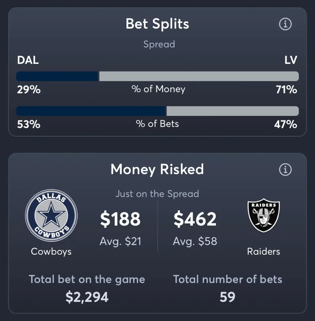 Cowboys vs Raiders - Spread