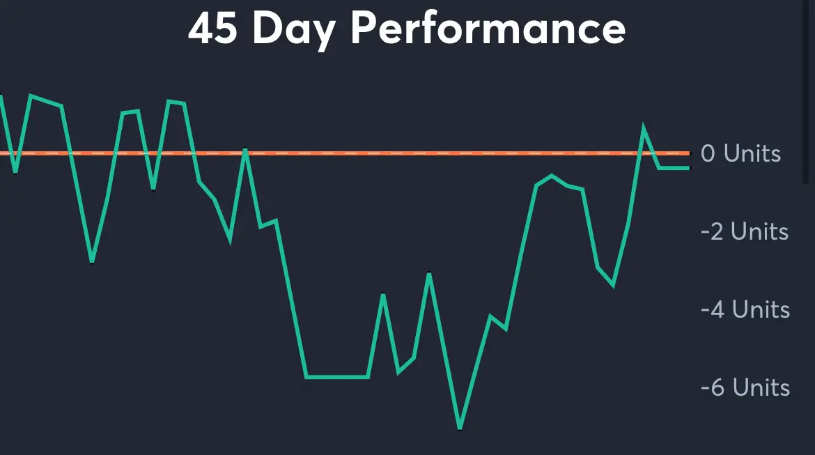 Lions vs Giants - 45 Day Performance