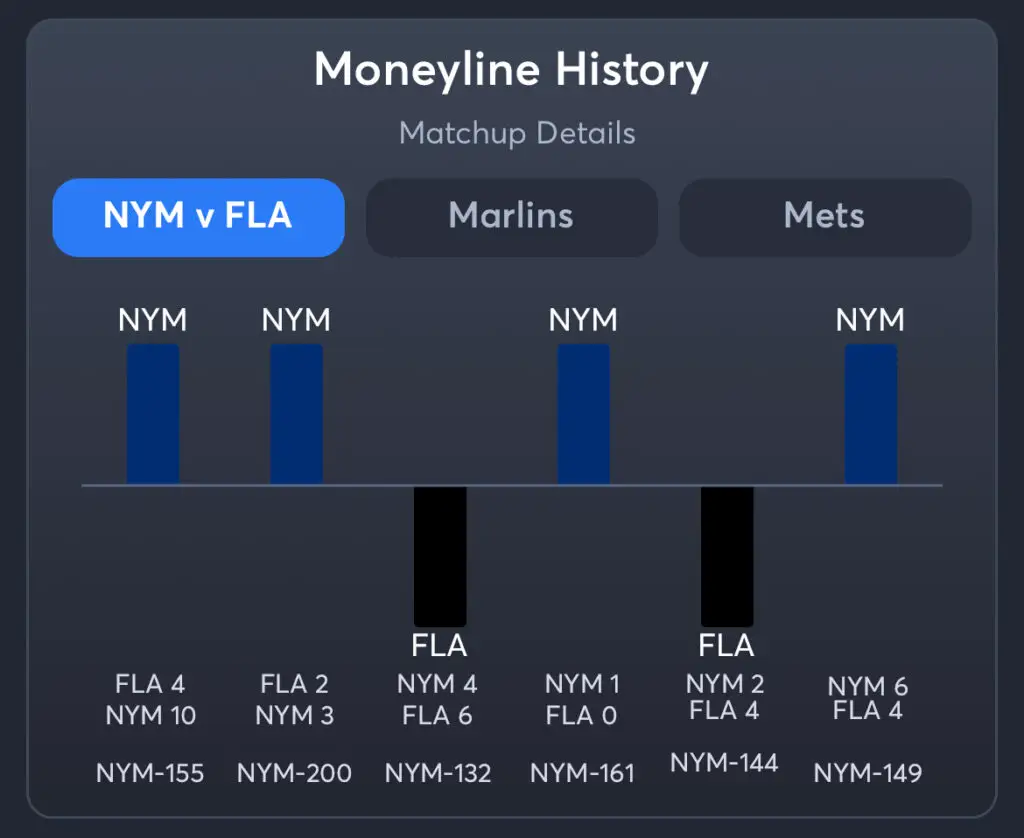 Marlins vs Mets - Moneyline