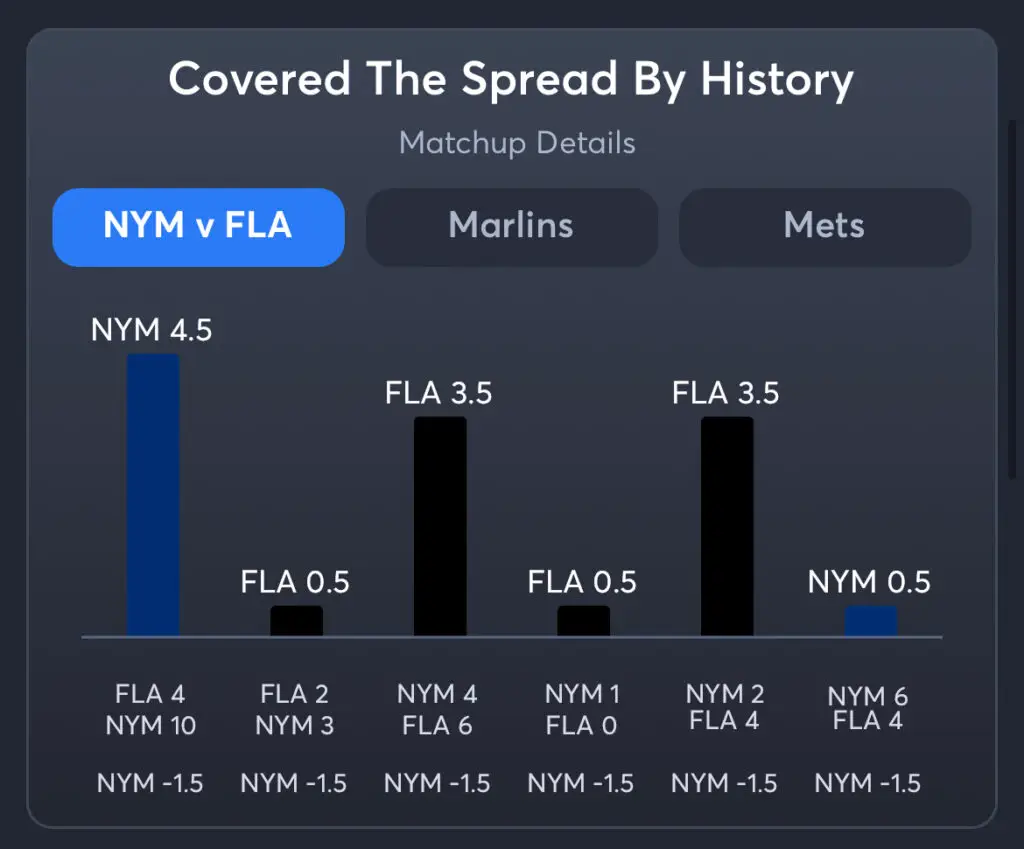 Marlins vs Mets - Spread