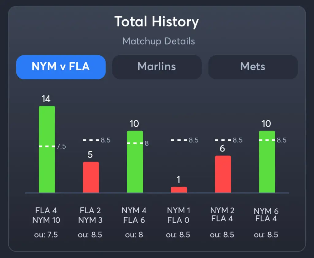 Marlins vs Mets - Total