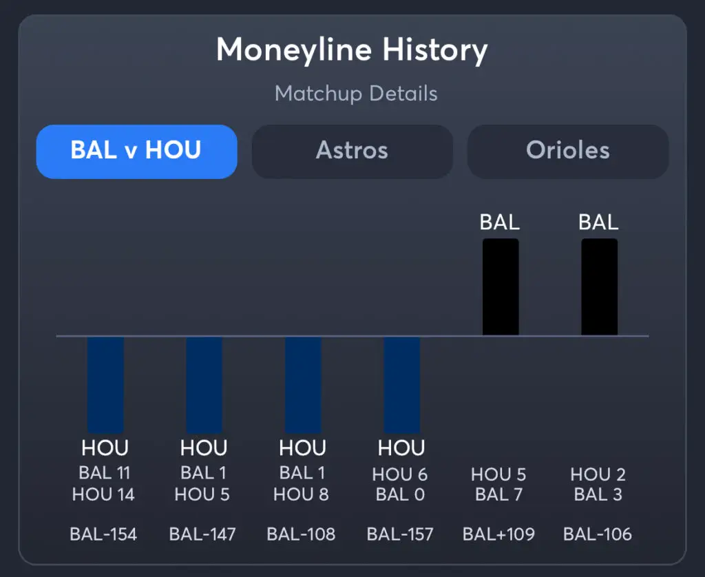 Orioles vs Astros - Moneyline