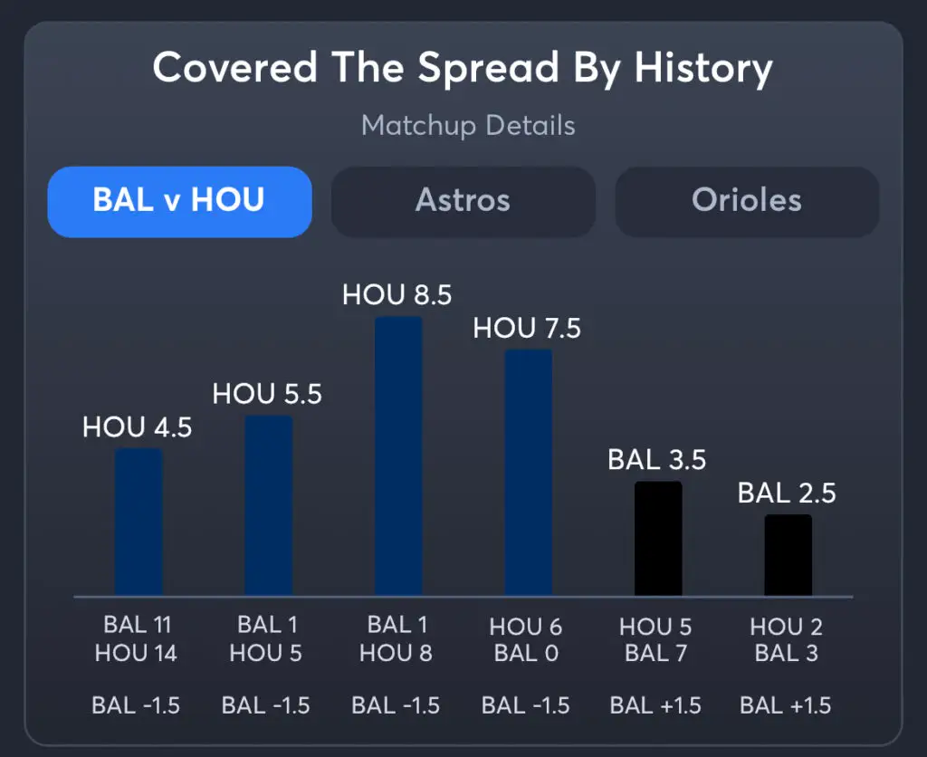 Orioles vs Astros - Spread