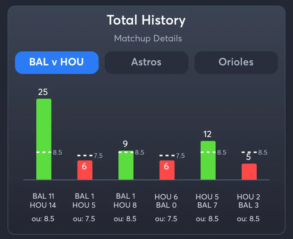 Orioles vs Astros - Total