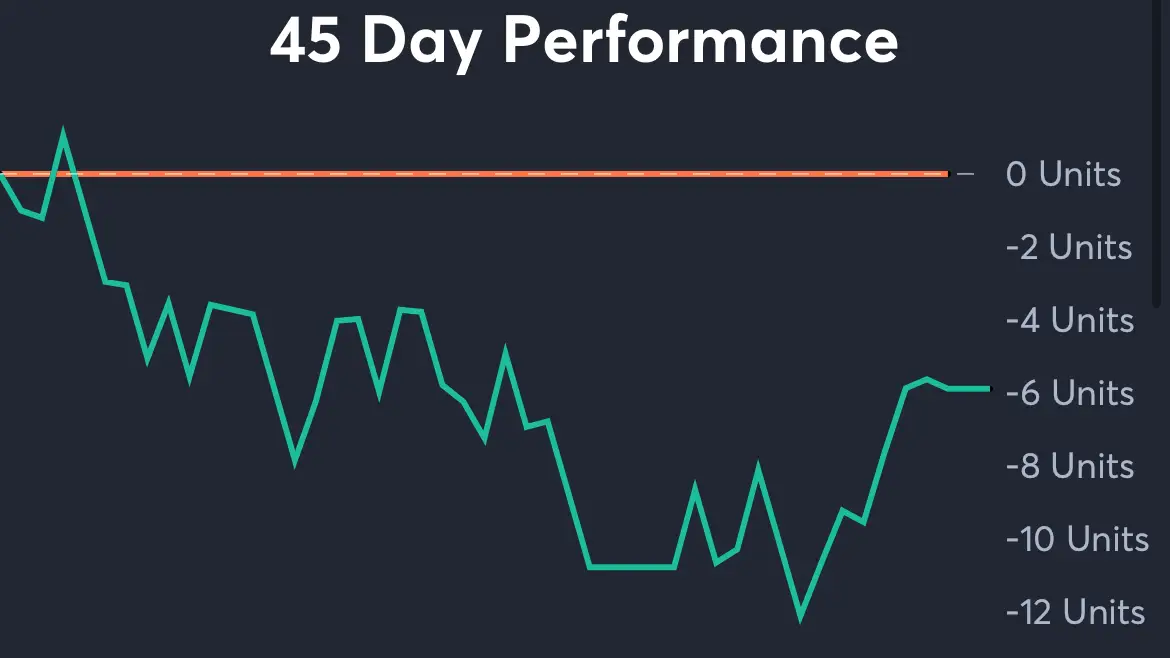 Texans vs Bears - 45 Day Performance