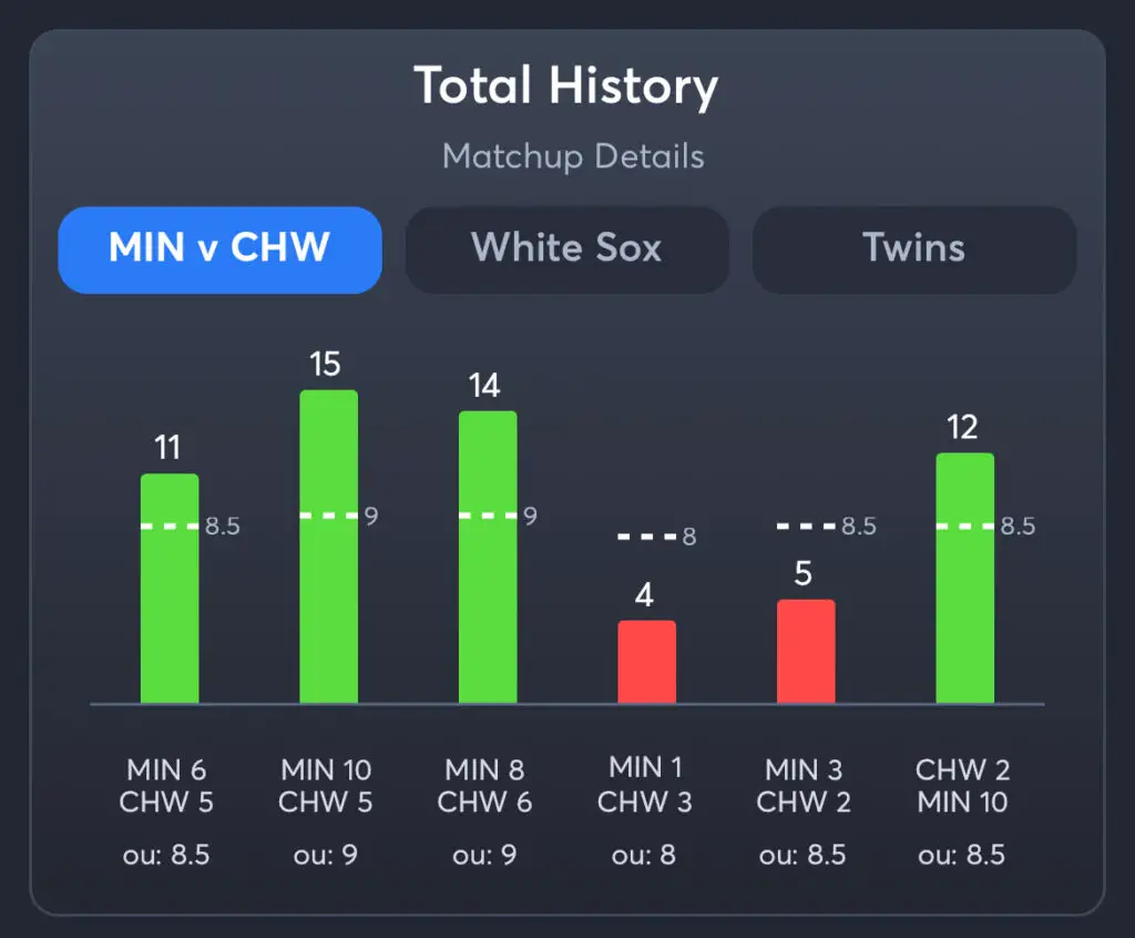 Twins vs White Sox - Total History