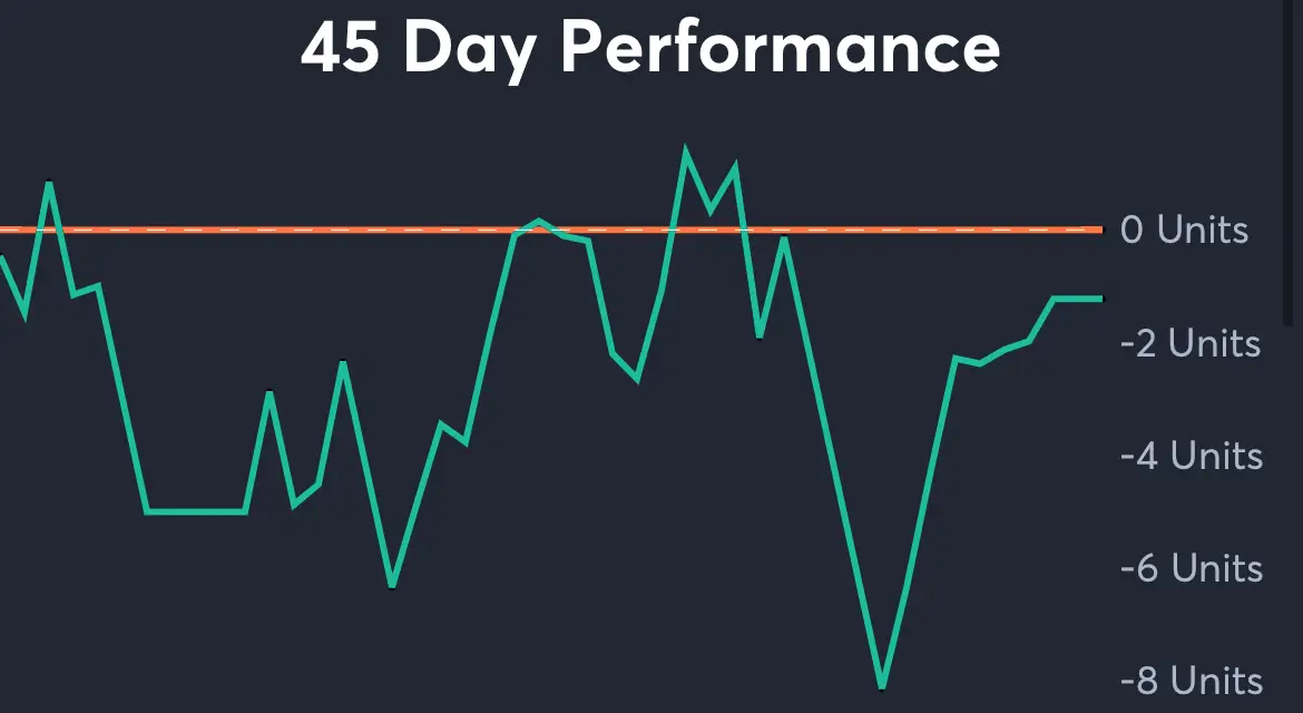 White Sox vs Giants - 45 Day Performance