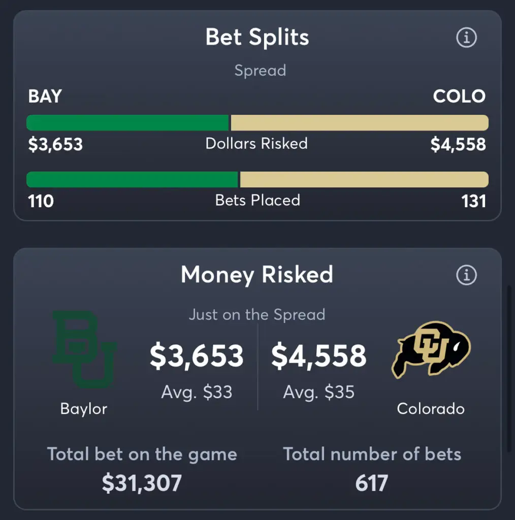 Baylor vs Colorado - Spread