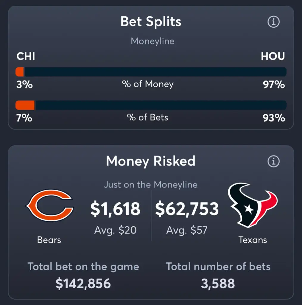 Bears vs Texans - Moneyline