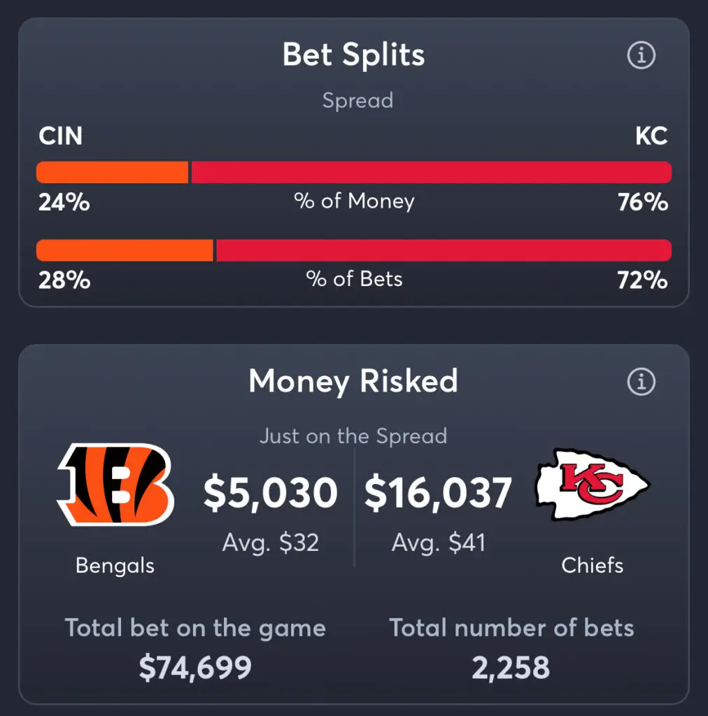 Bengals vs Chiefs - Spread