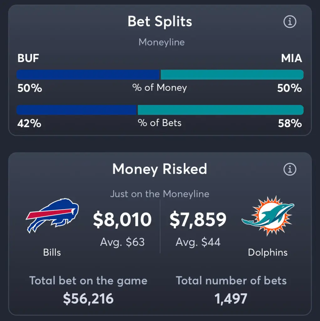 Bills vs Dolphins - Moneyline