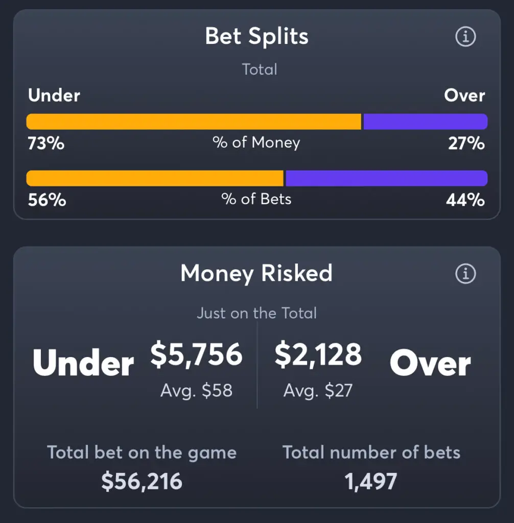 Bills vs Dolphins - Total