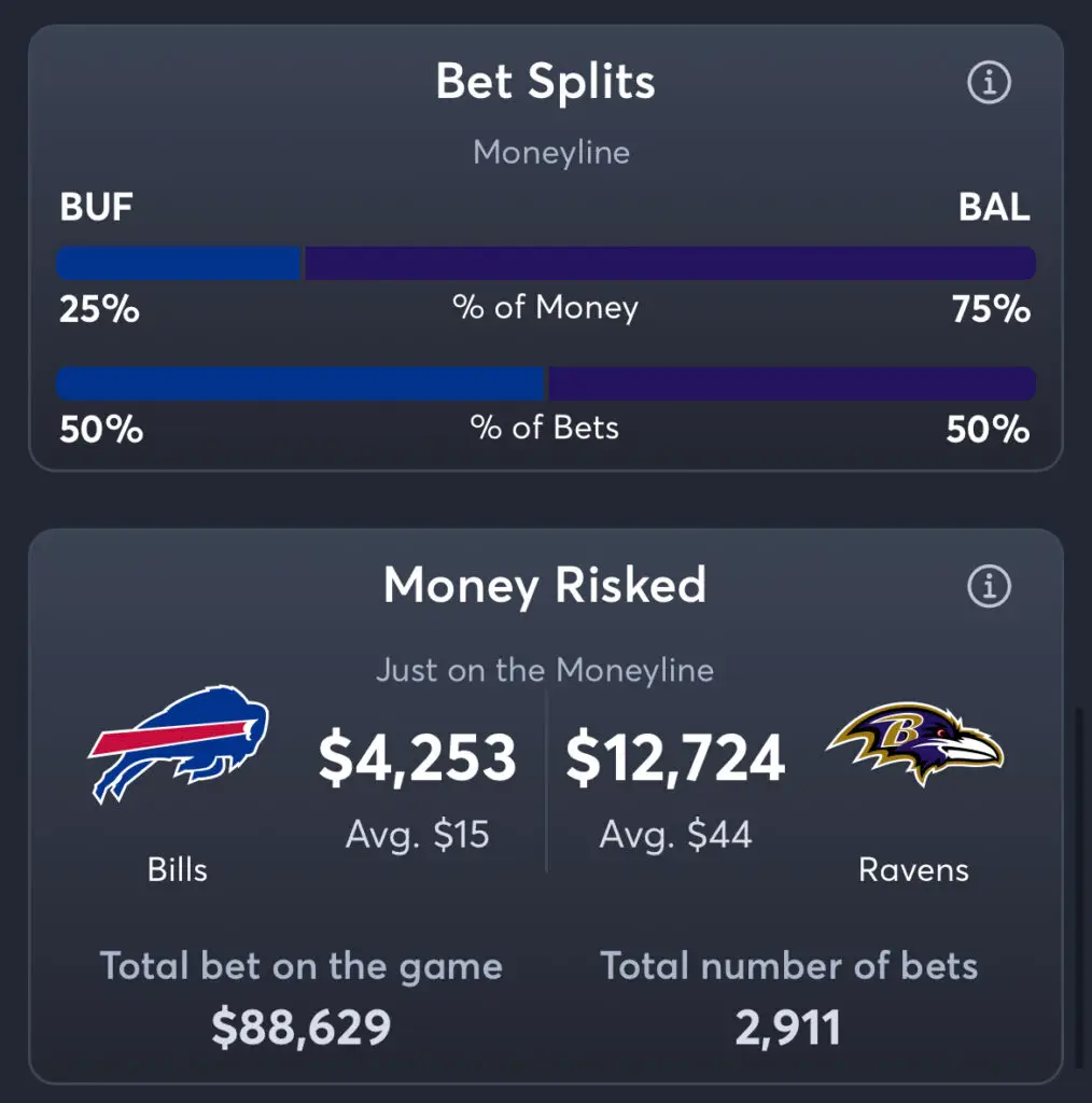 Bills vs Ravens - Moneyline