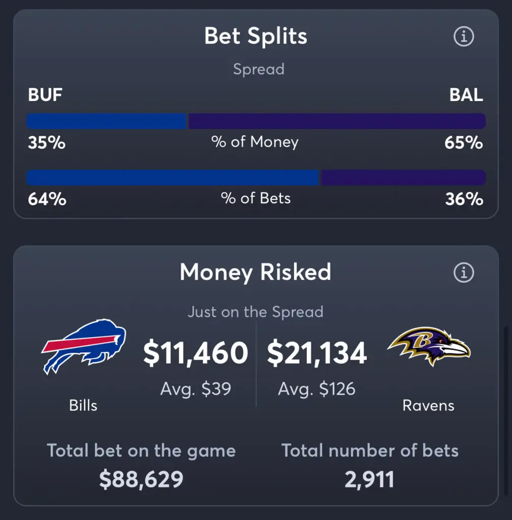 Bills vs Ravens - Spread