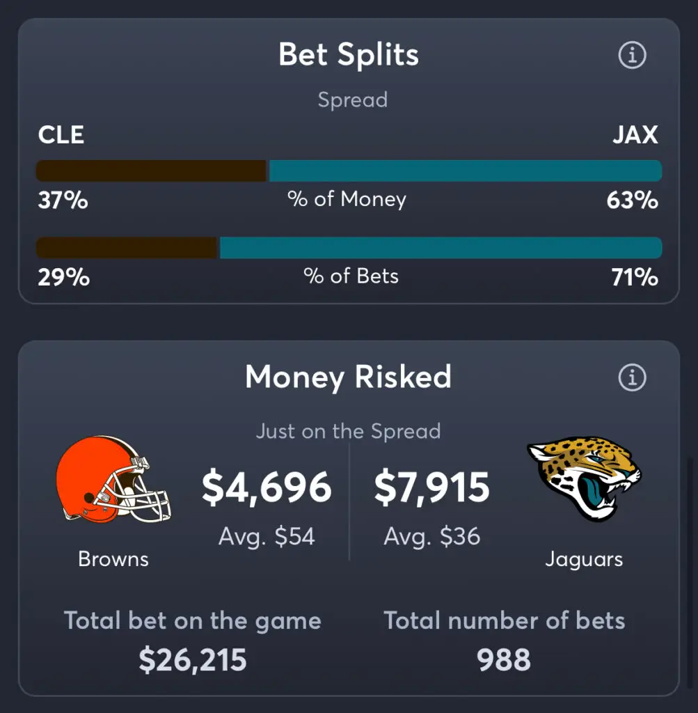 Browns vs Jaguars - Spread