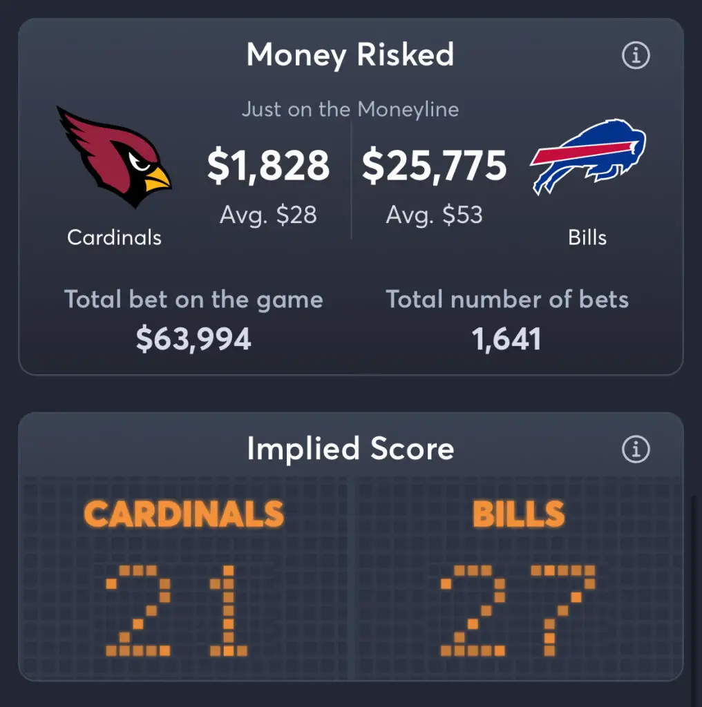 Cardinals vs Bills - Moneyline