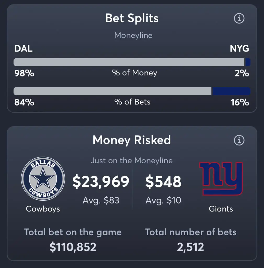 Cowboys vs Giants - Moneyline