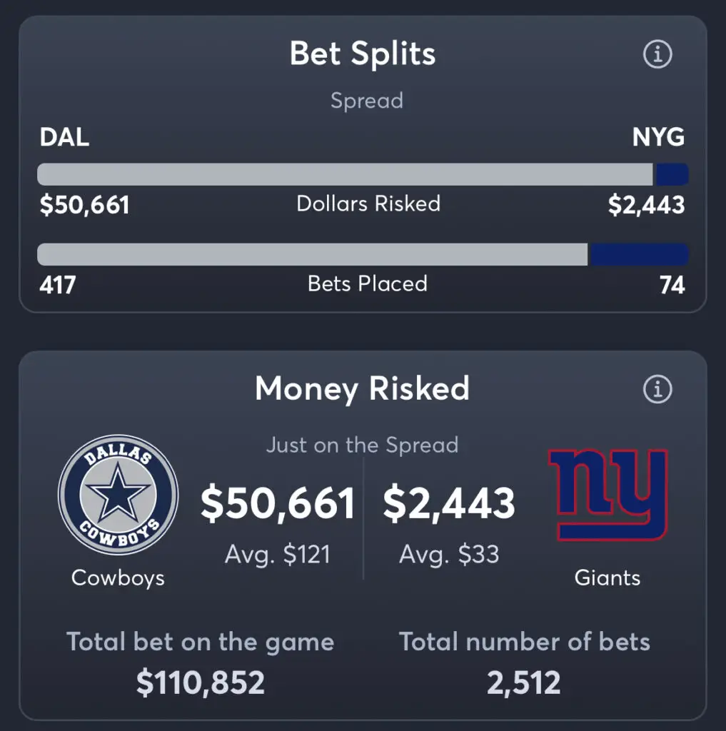 Cowboys vs Giants - Spread