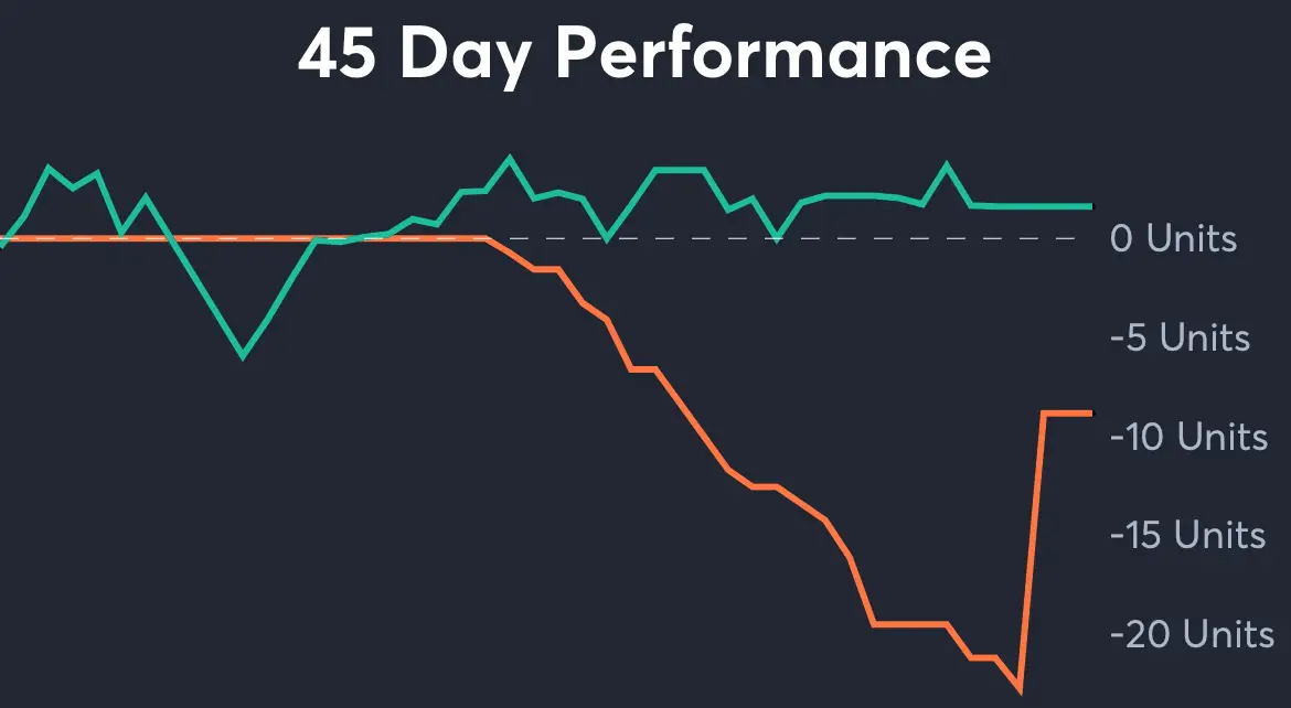 Falcons vs Eagles - 45 Day Performance