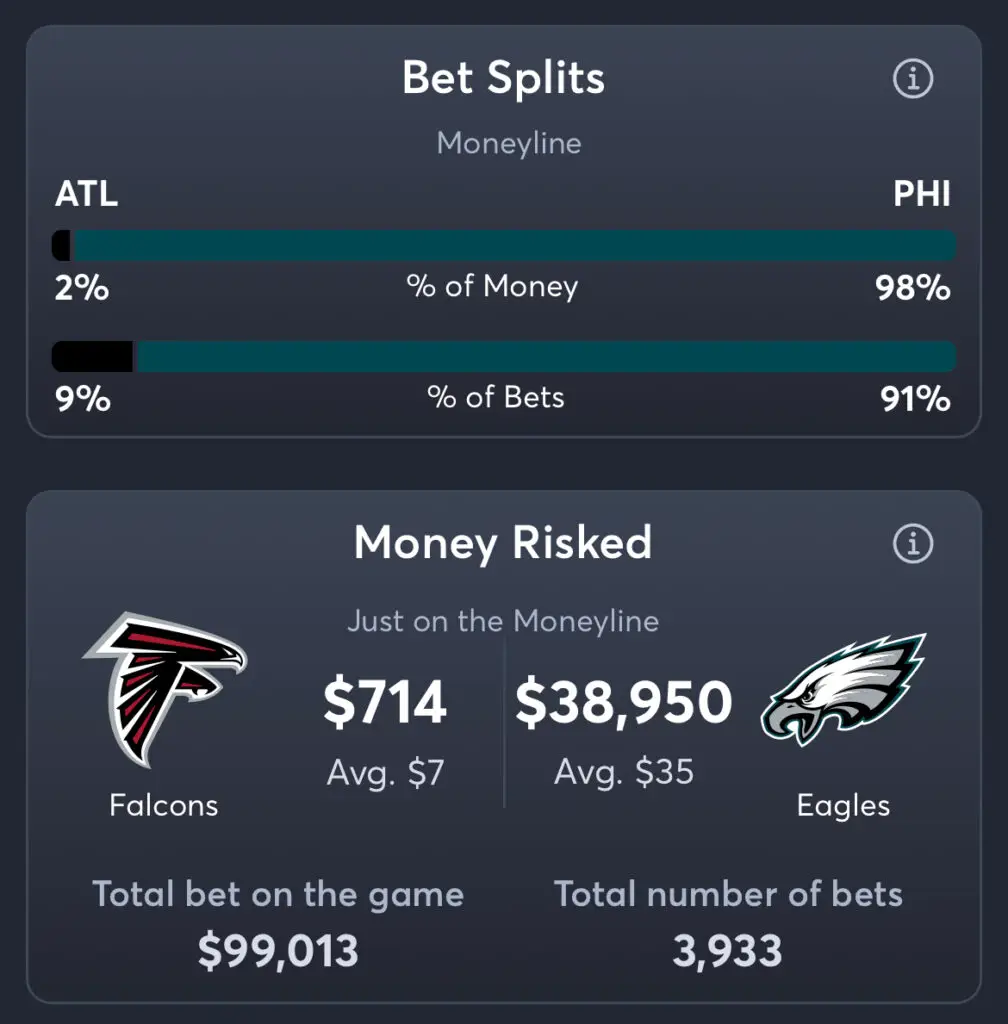 Falcons vs Eagles - Moneyline