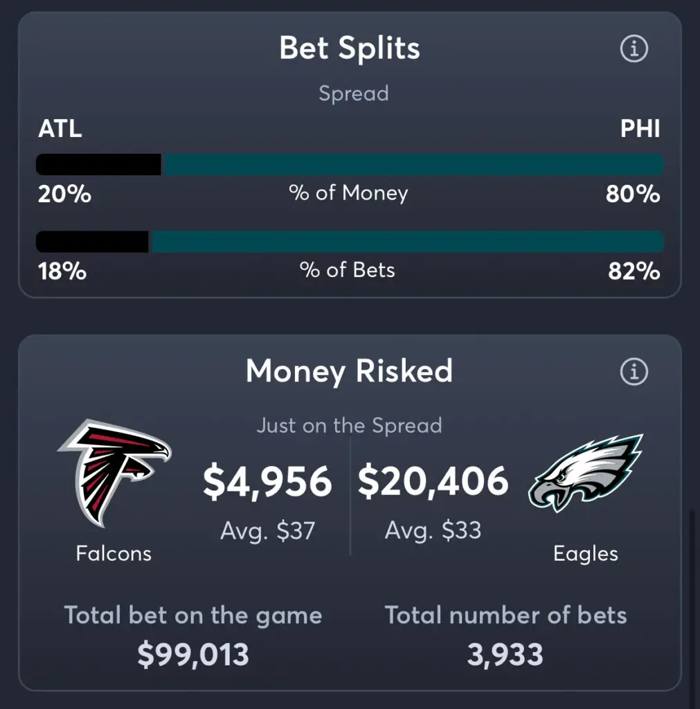 Falcons vs Eagles - Spread