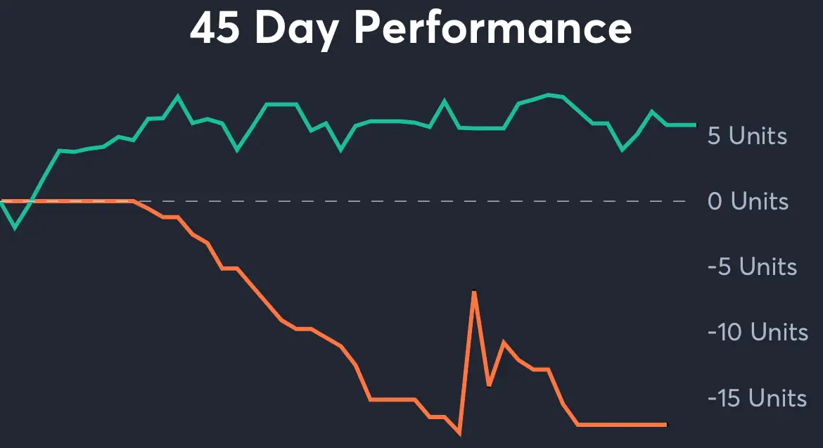 Falcons vs Saints - 45 Day Performance