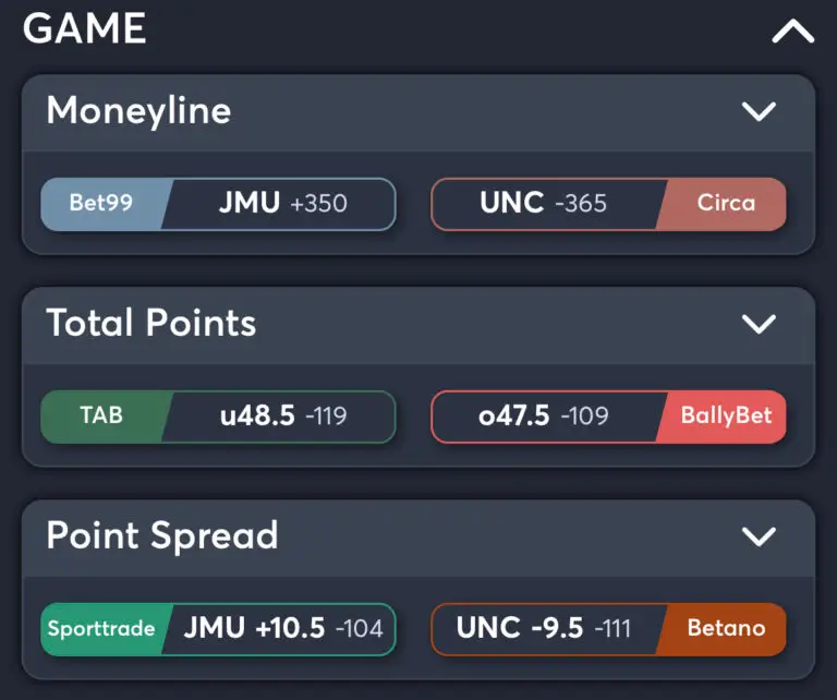 JMU vs UNC - Best Odds