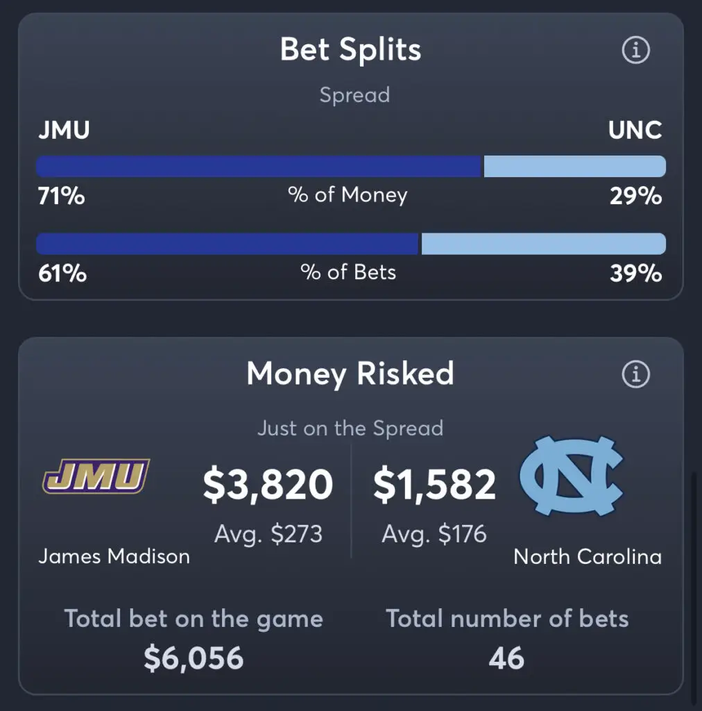 JMU vs UNC - Spread