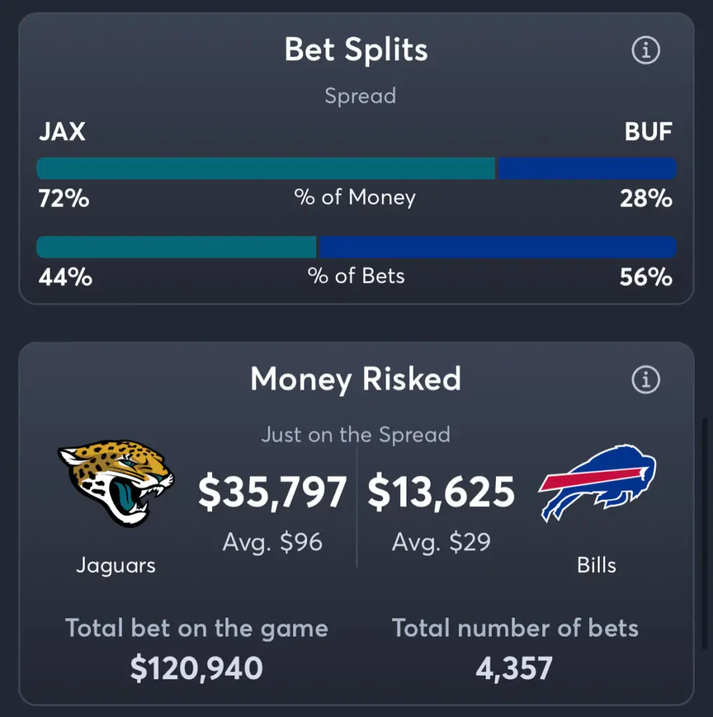 Jaguars vs Bills - Spread