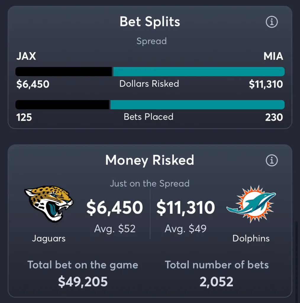 Jaguars vs Dolphins - Spread