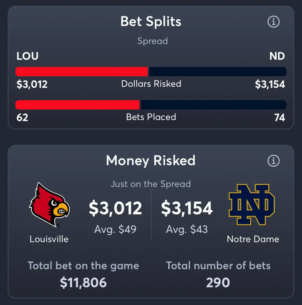 Louisville vs Notre Dame - Spread