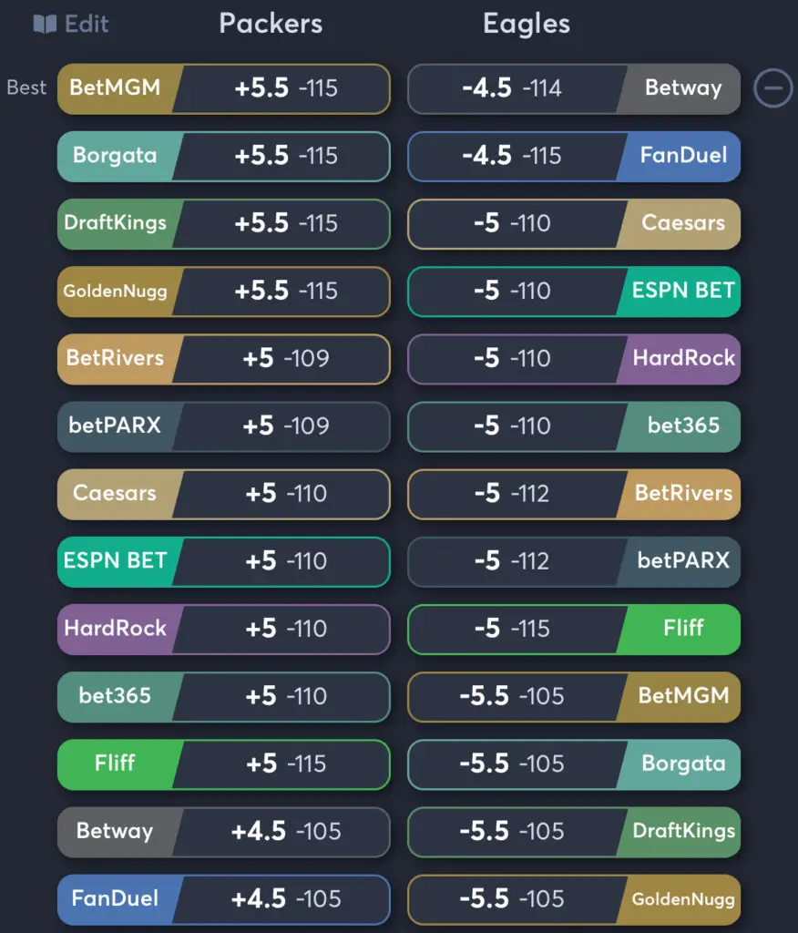 Packers vs Eagles - Spread Odds