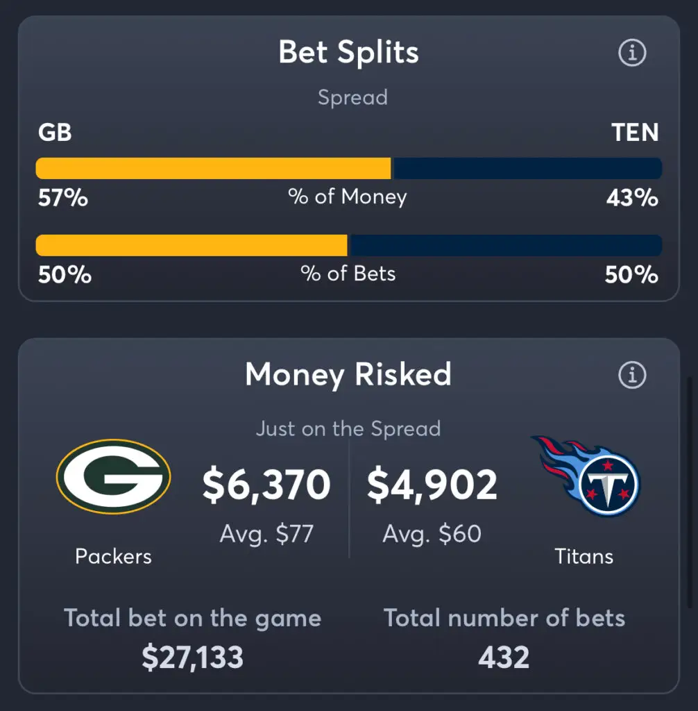 Packers vs Titans - Spread