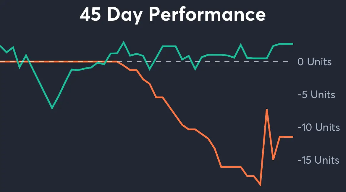 Patriots vs Jets - 45 Day Performance