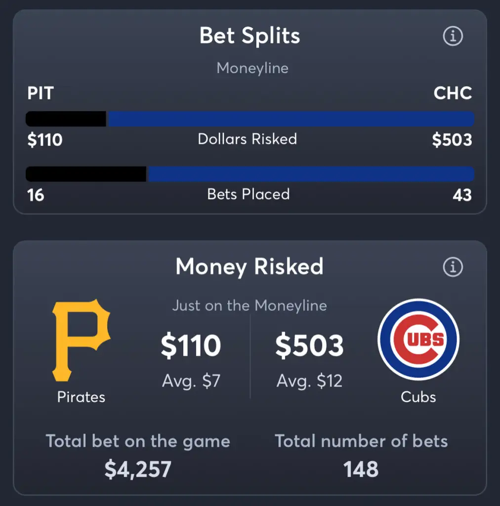 Pirates vs Cubs - Moneyline