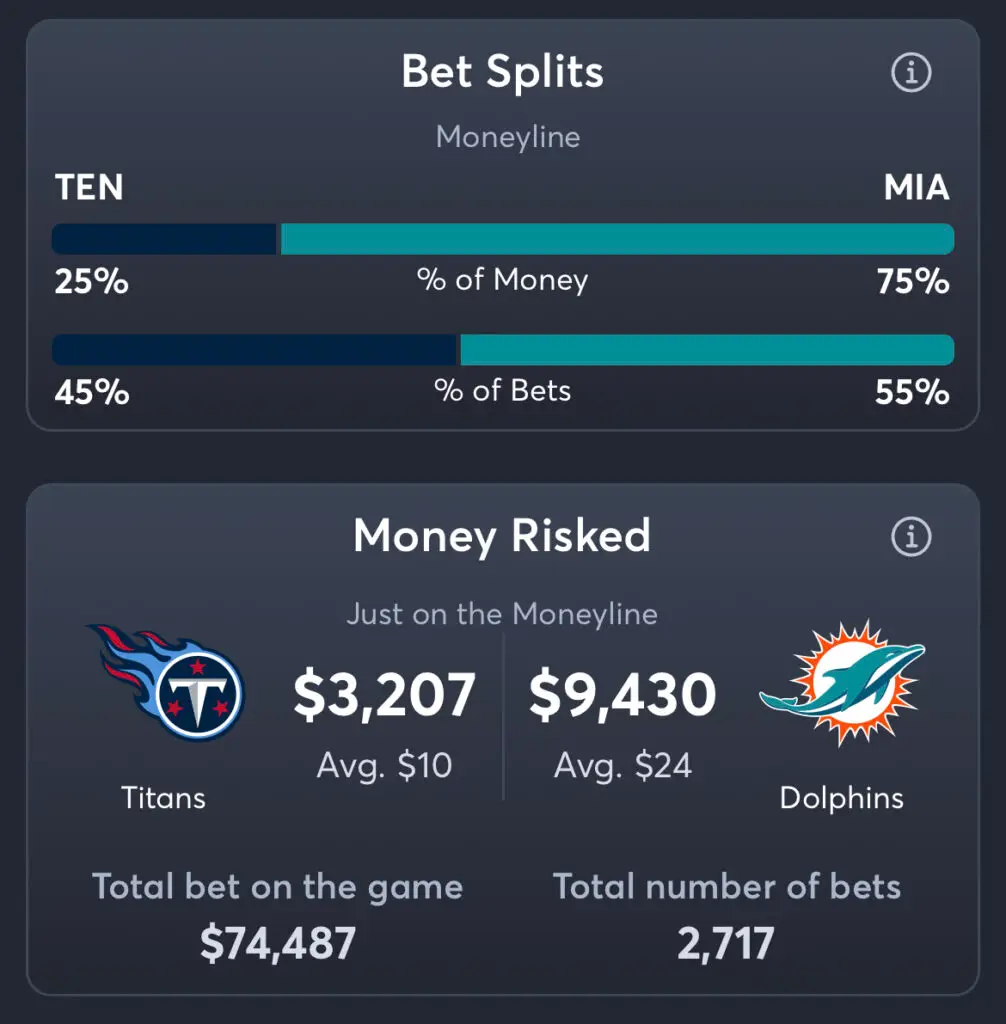 Titans vs Dolphins - Moneyline