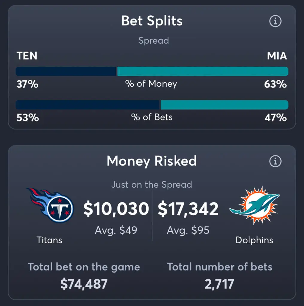 Titans vs Dolphins - Spread