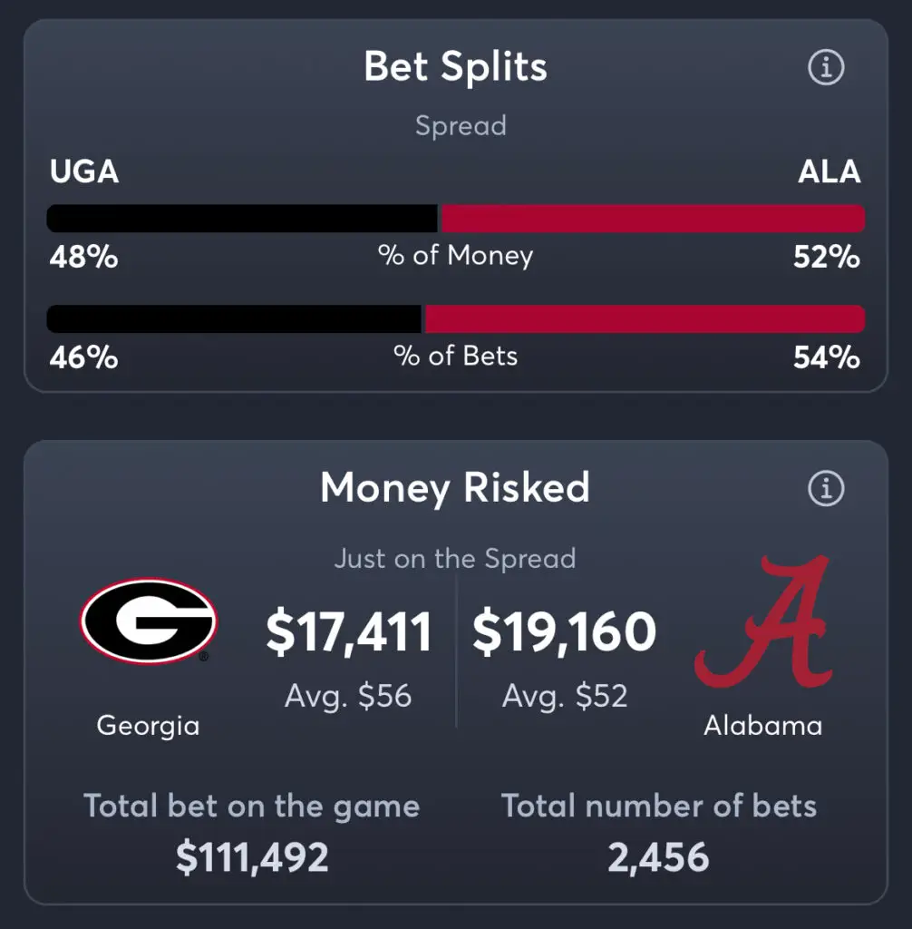 UGA vs Alabama - Spread