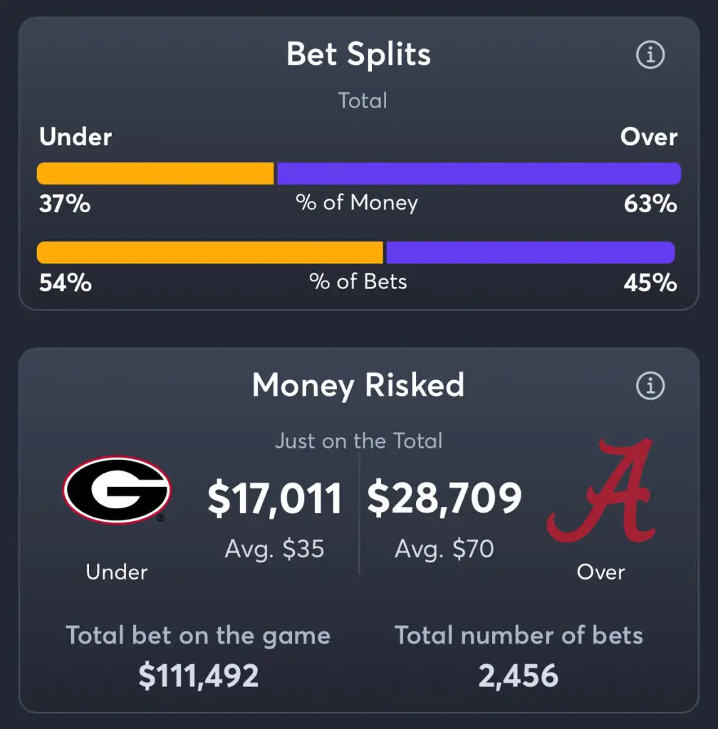 UGA vs Alabama - Total