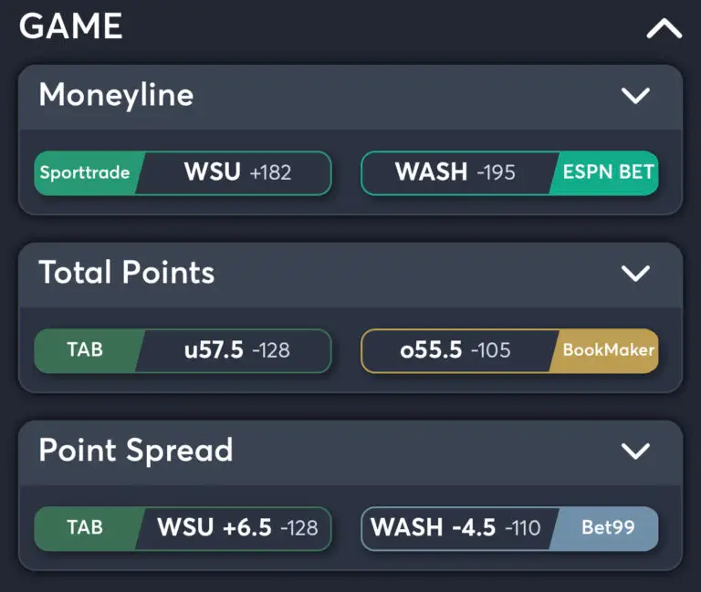 Washington State vs Washington - Best Odds